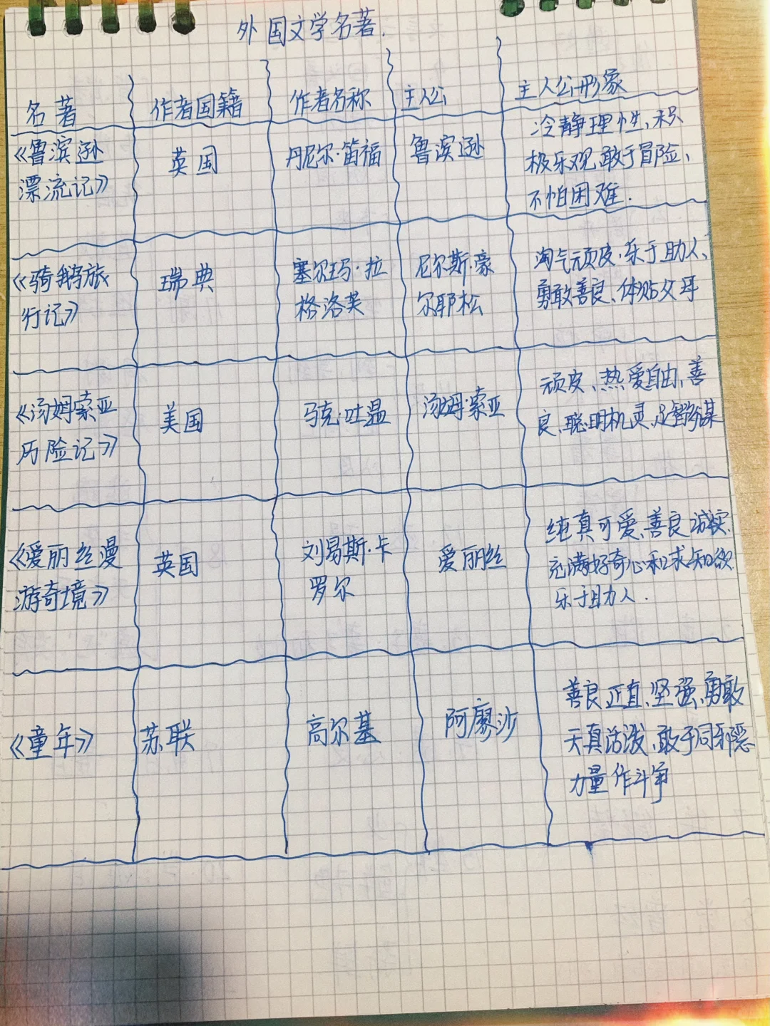 小升初外国名著阅读
