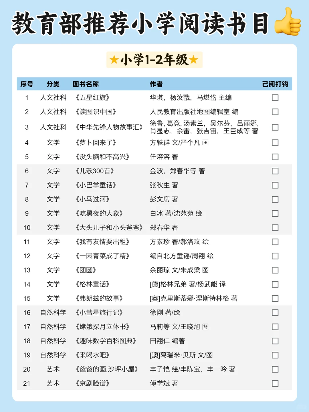 暑假必读🌟教育部推荐110本小学阅读书目