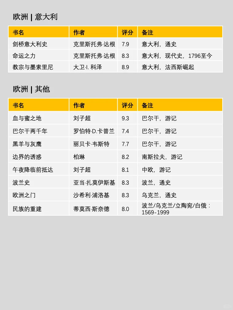 300本💥读懂世界史，一定要看这个书单❗
