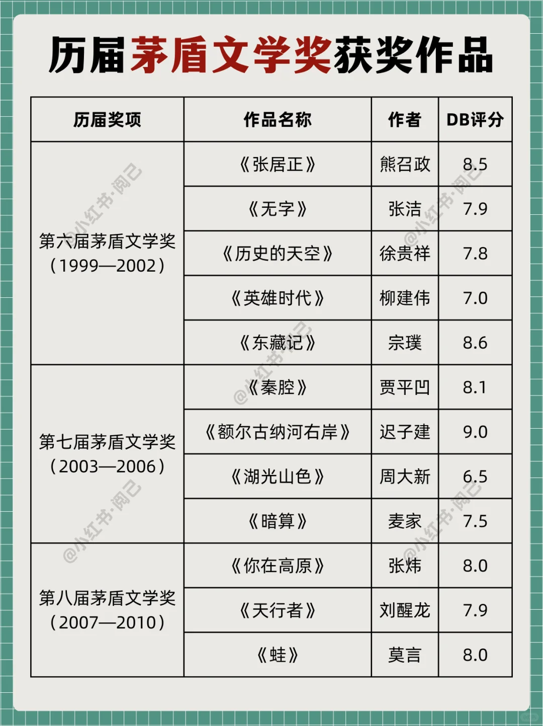 告别书荒｜历届茅盾文学奖作品，你读过哪本