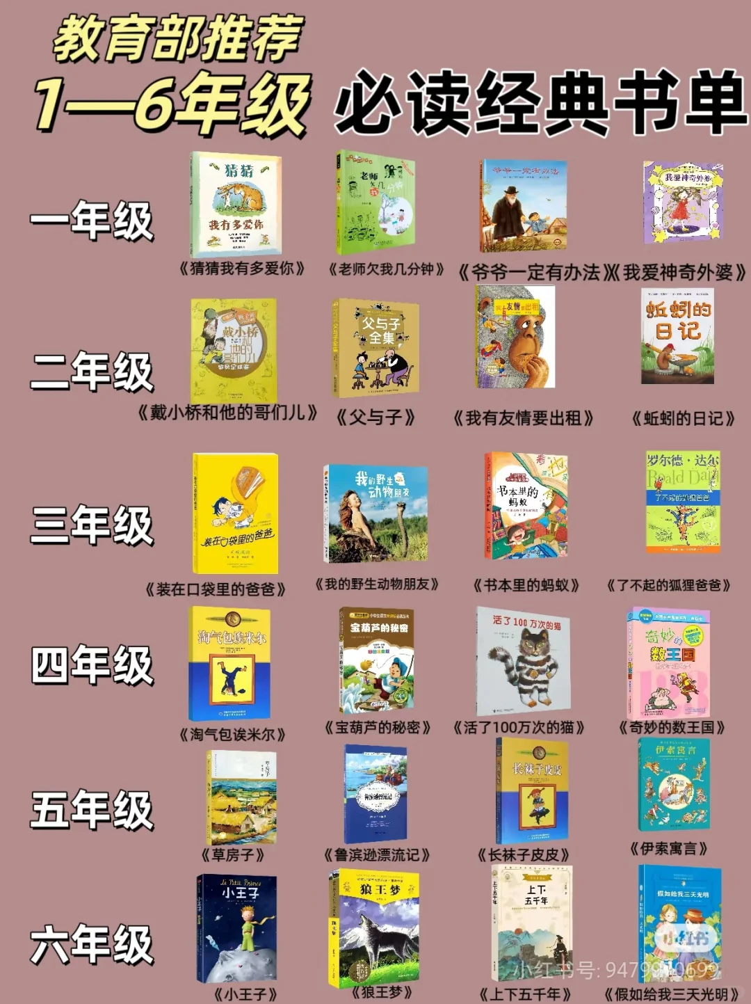 成都的家长们，看看你的孩子读过几本？