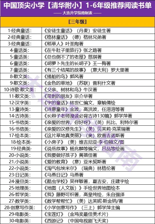 全国tpo1小学【清华附小】1-6年级必读书目❗