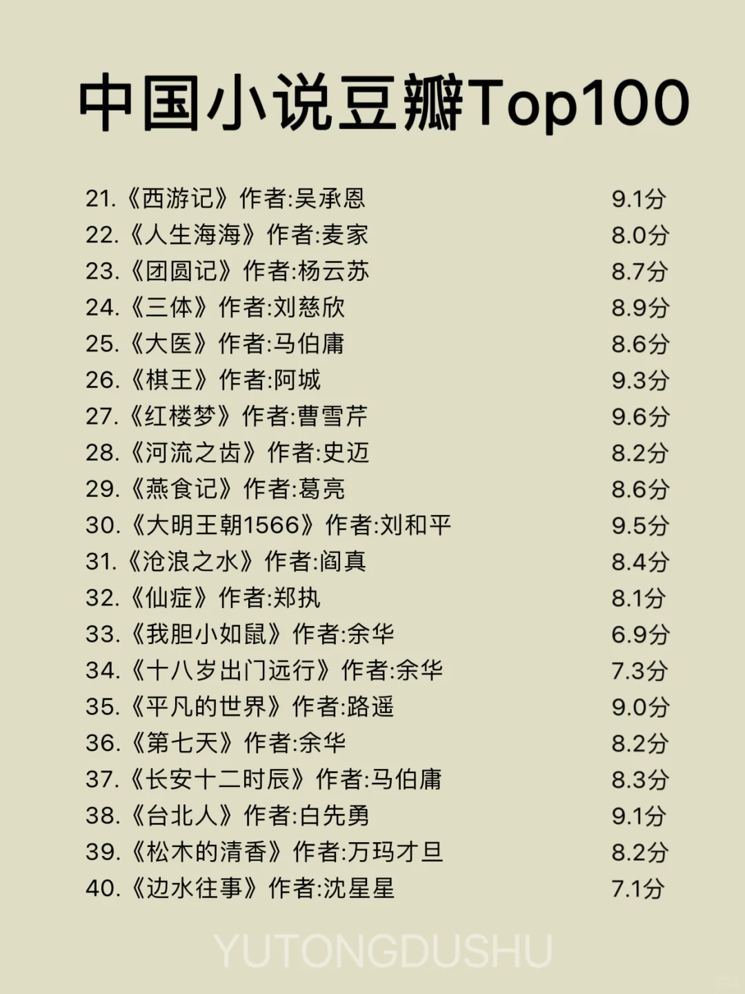 中国小说豆瓣Top100，你读过哪本？