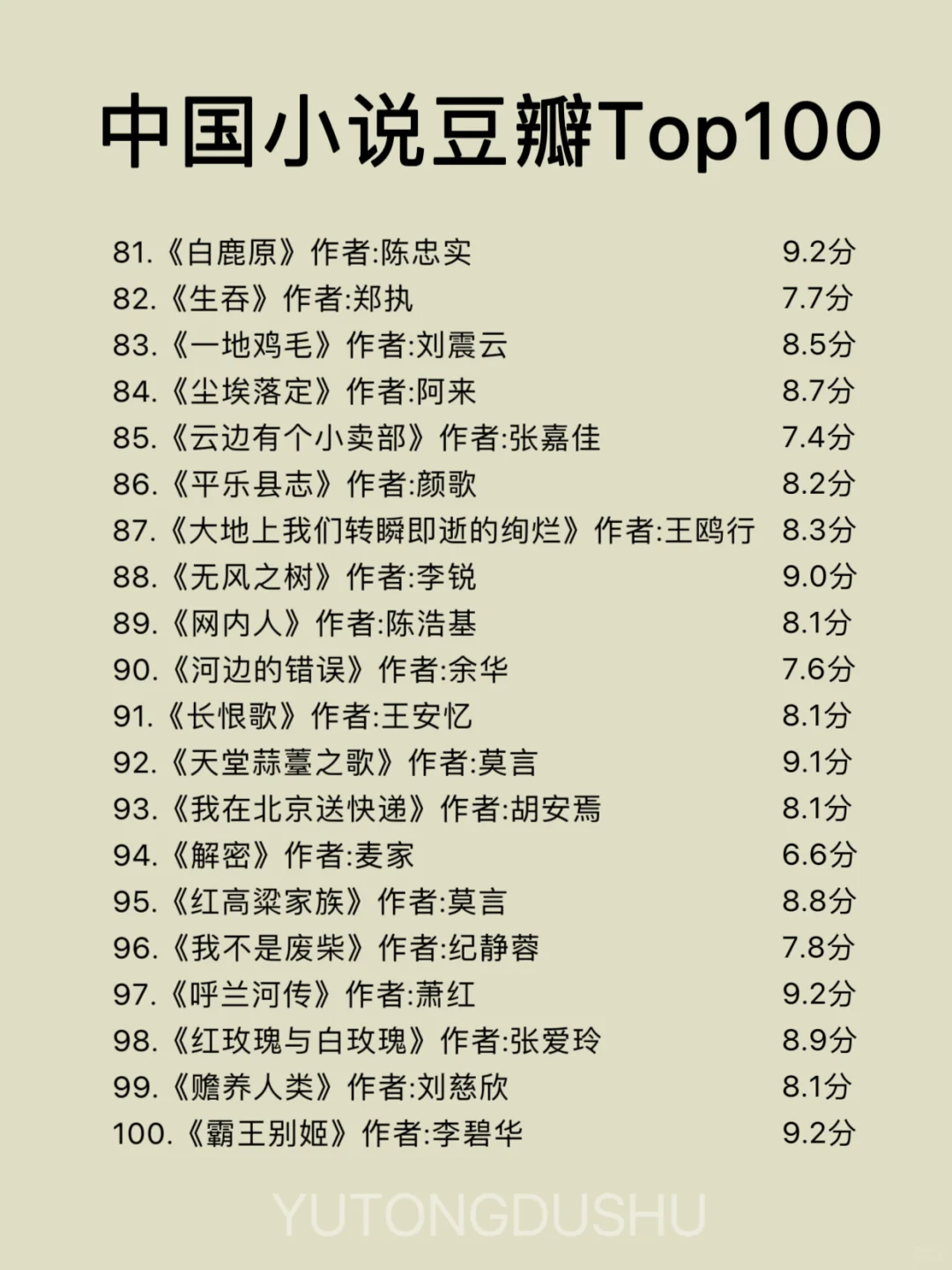 中国小说豆瓣Top100，你读过哪本？