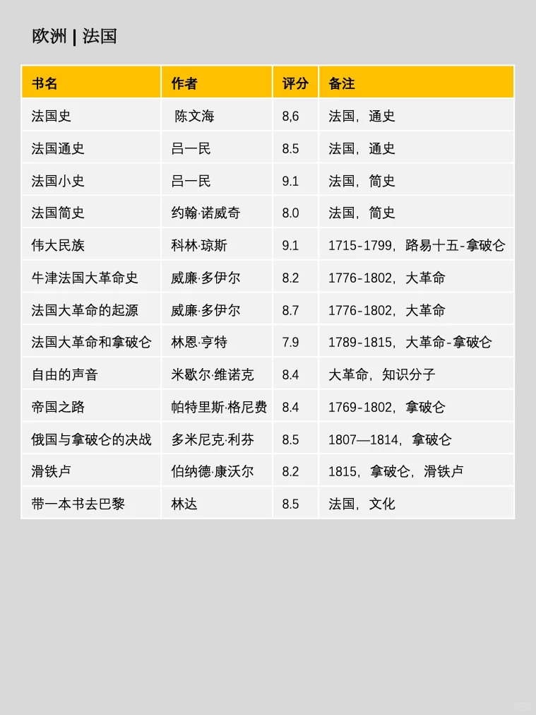 300本💥读懂世界史，一定要看这个书单❗