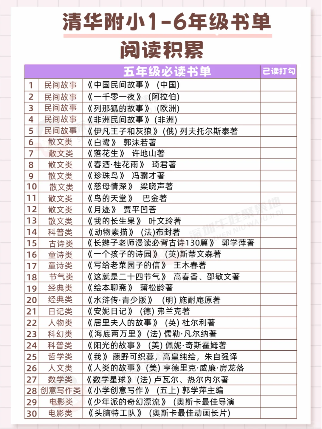 清华附小强推的1-6年级书单 | 阅读起来