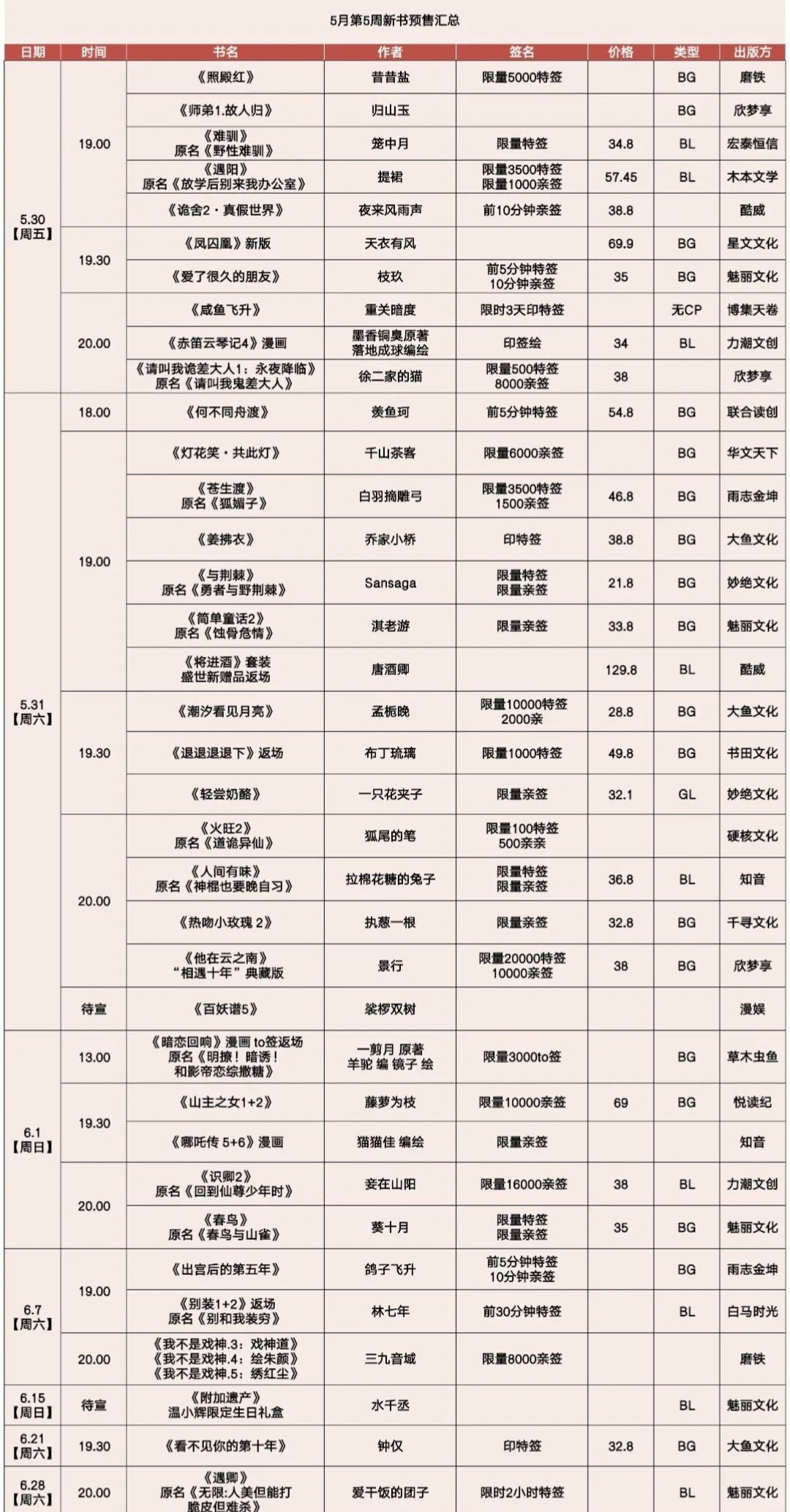 6.8更新：所以6月，哪几本书你要买？？？