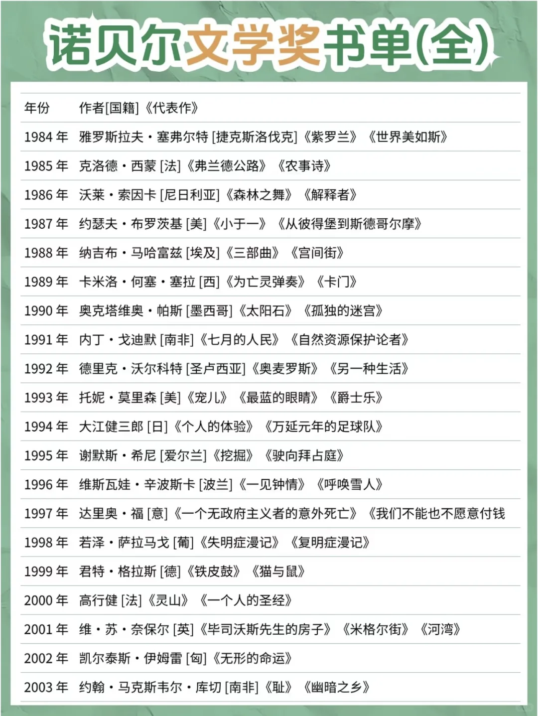 诺贝尔文学奖最全书单+豆瓣推荐