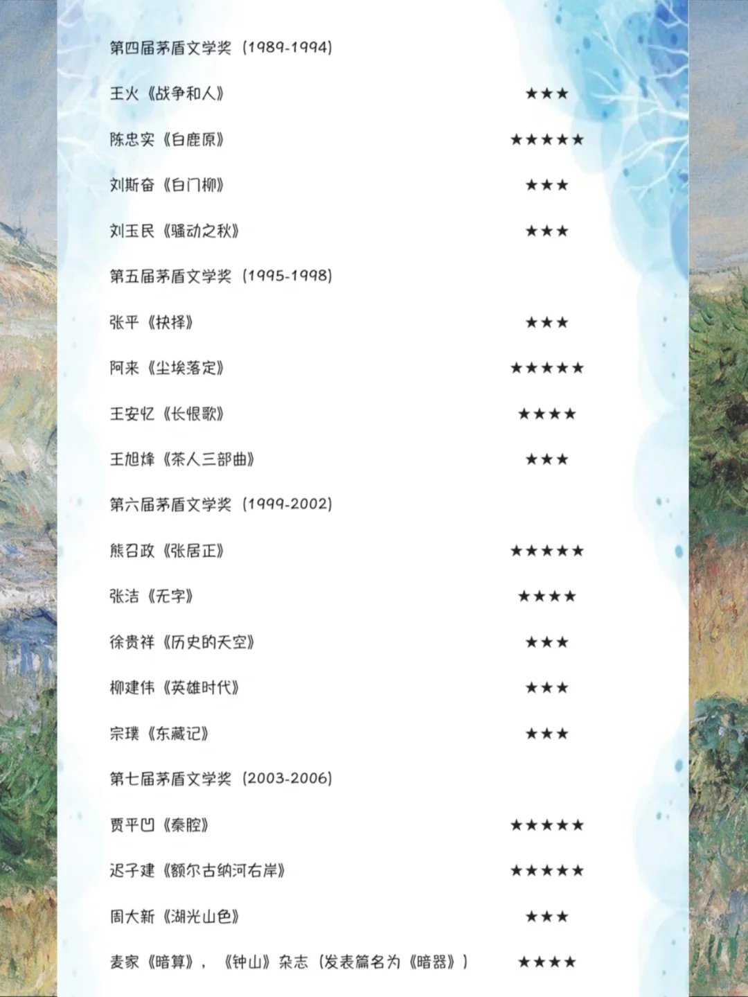 叮～解决书荒的茅盾文学奖大书单，来啦！
