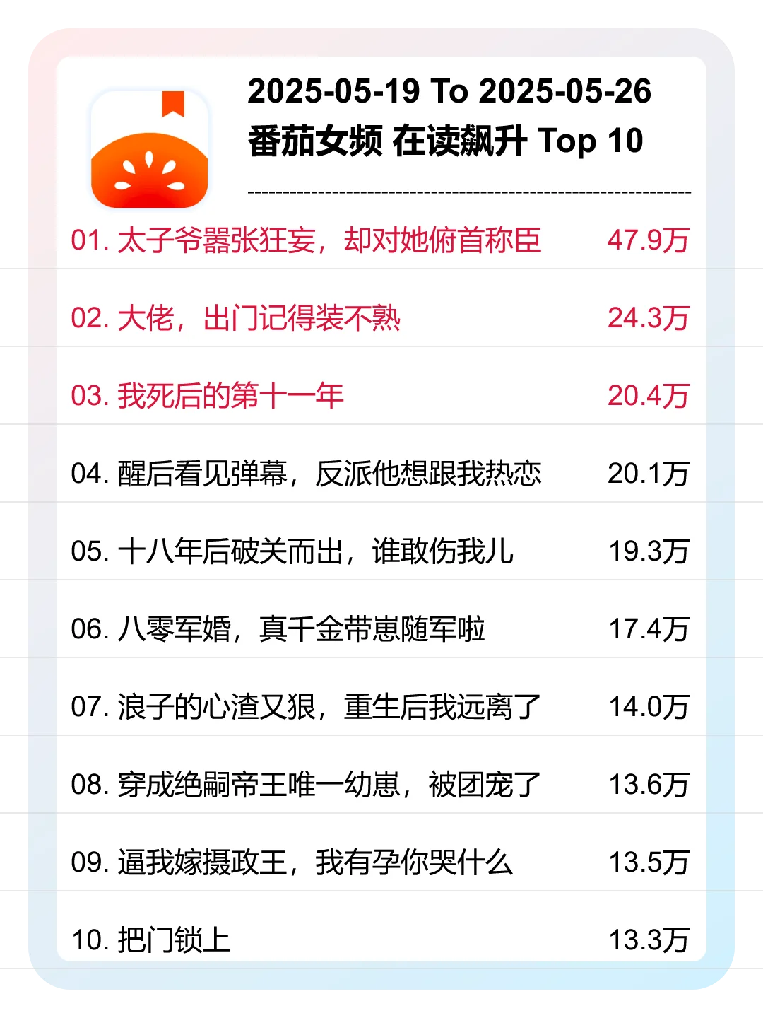 5月 第21周，番茄女频，新书在读飙升榜