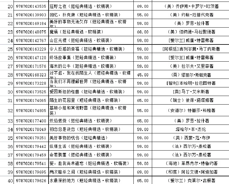 人民文学短经典彩虹系列求助～
