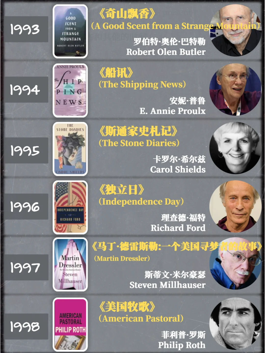 建议收藏｜普利策小说奖历年作品1918-2024