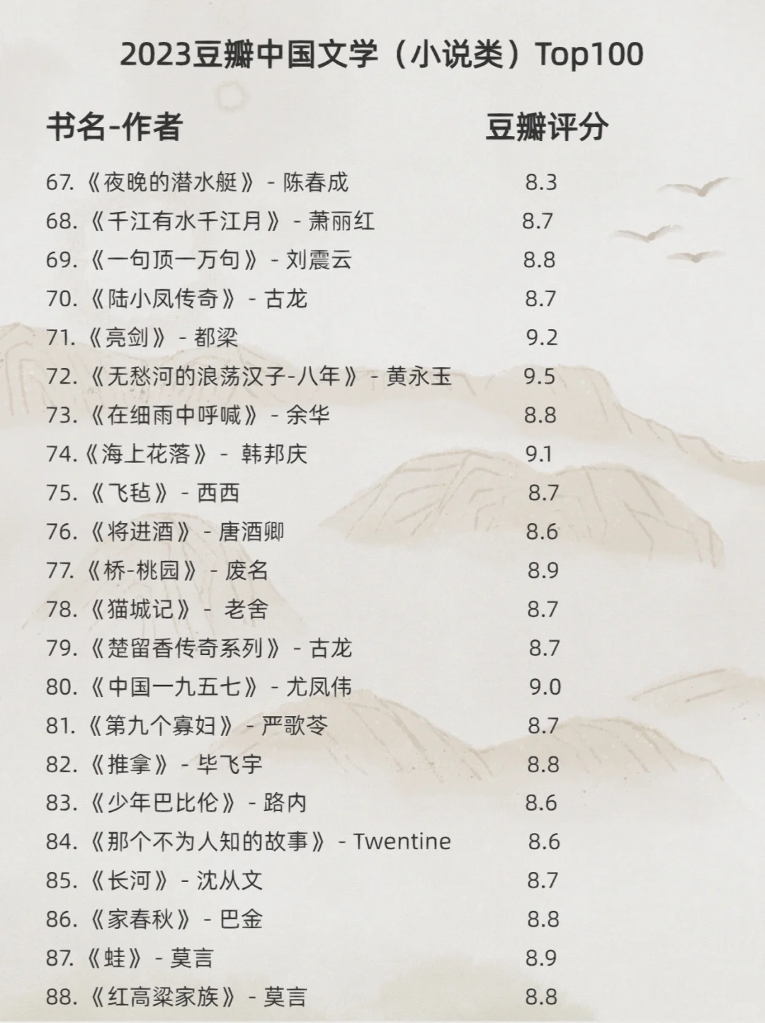 豆瓣中国文学小说Top100书单📚自我提升必读