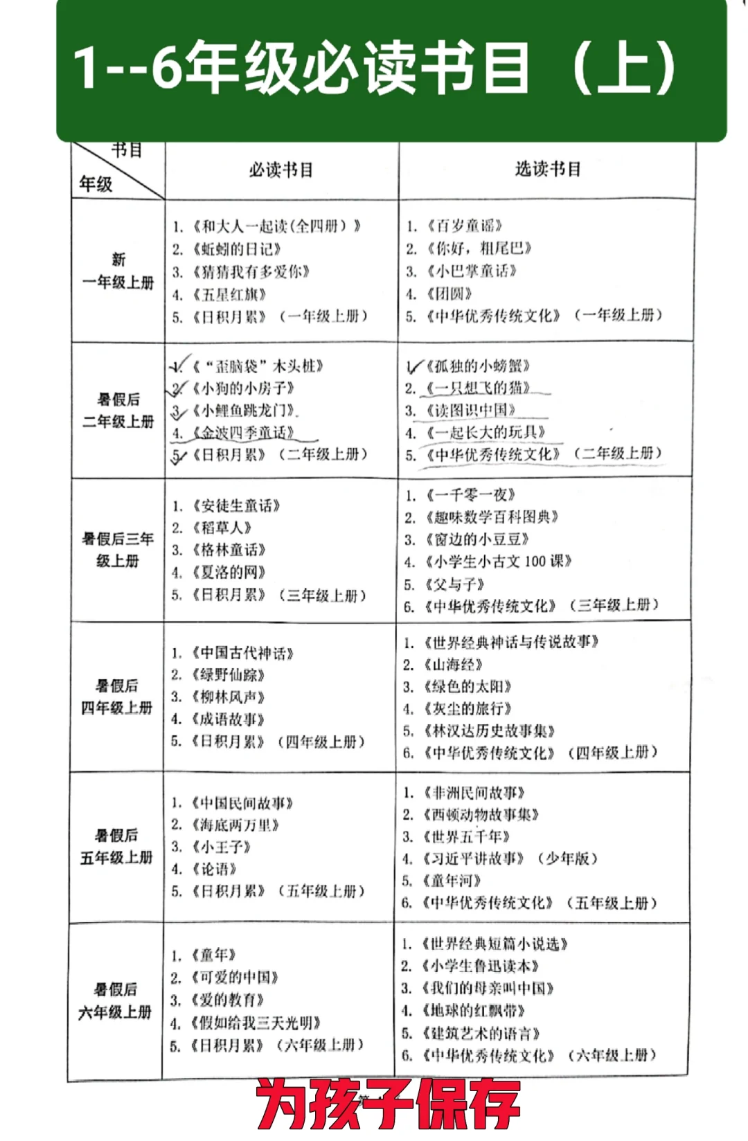 1到6年级必读书目