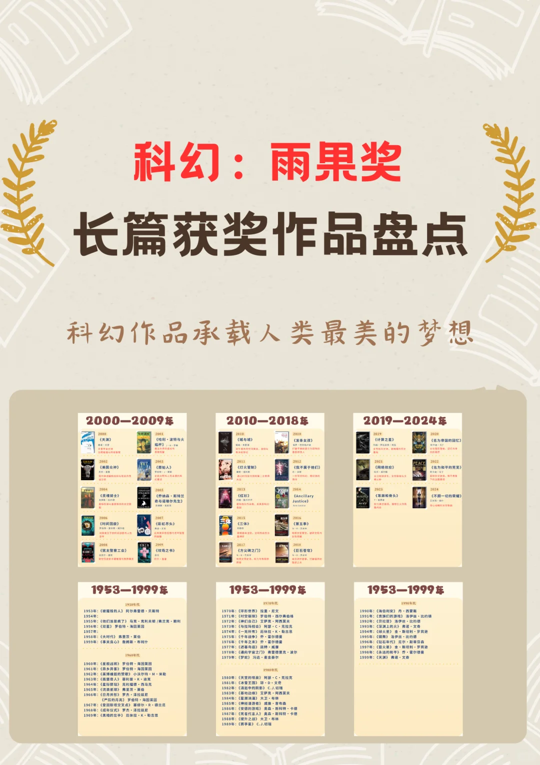 科幻：雨果奖历年长篇获奖作品