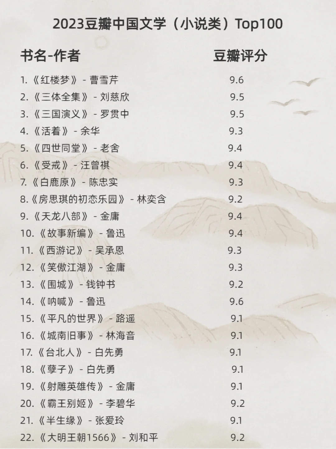 豆瓣中国文学小说Top100书单📚自我提升必读