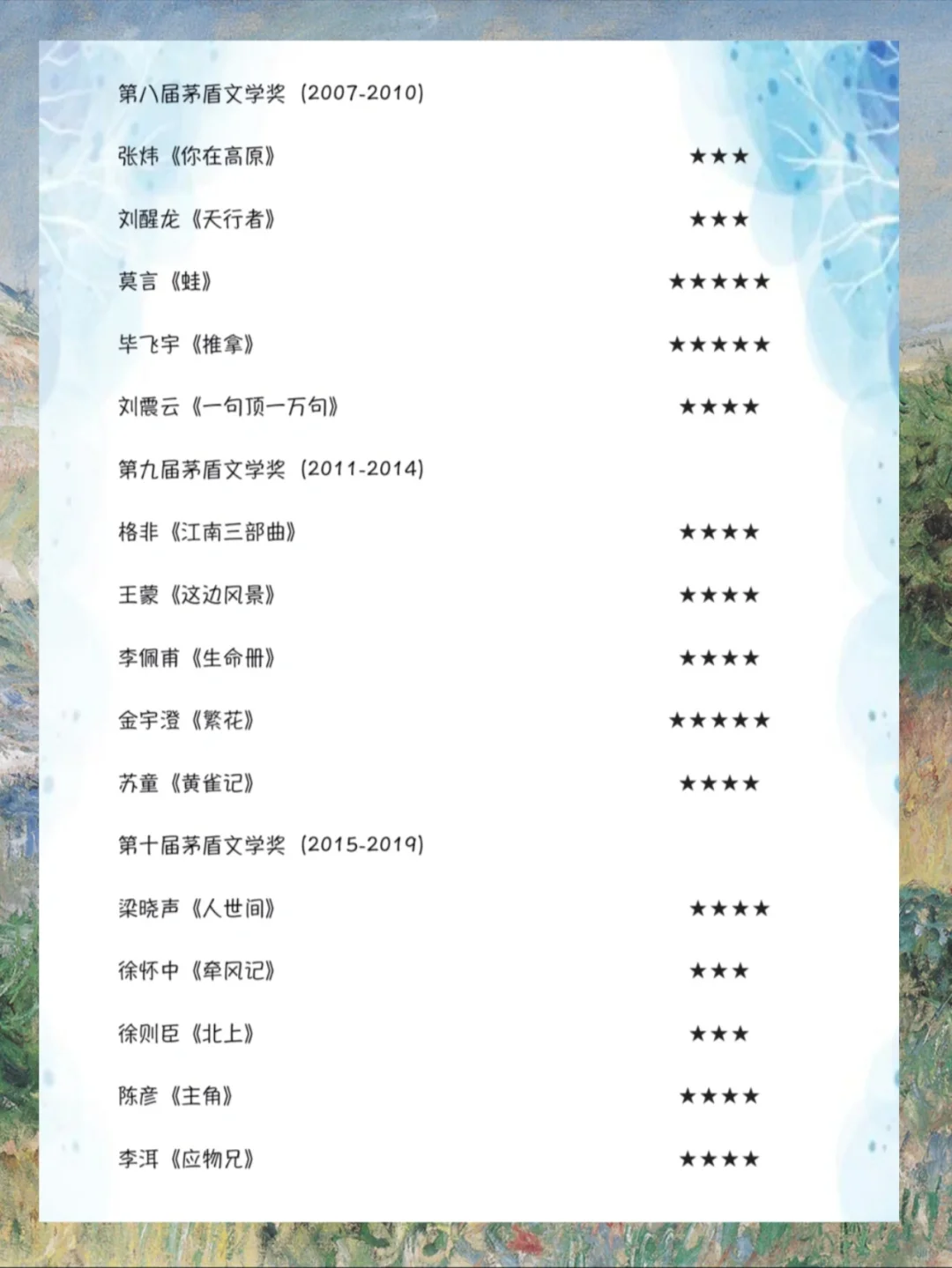叮～解决书荒的茅盾文学奖大书单，来啦！
