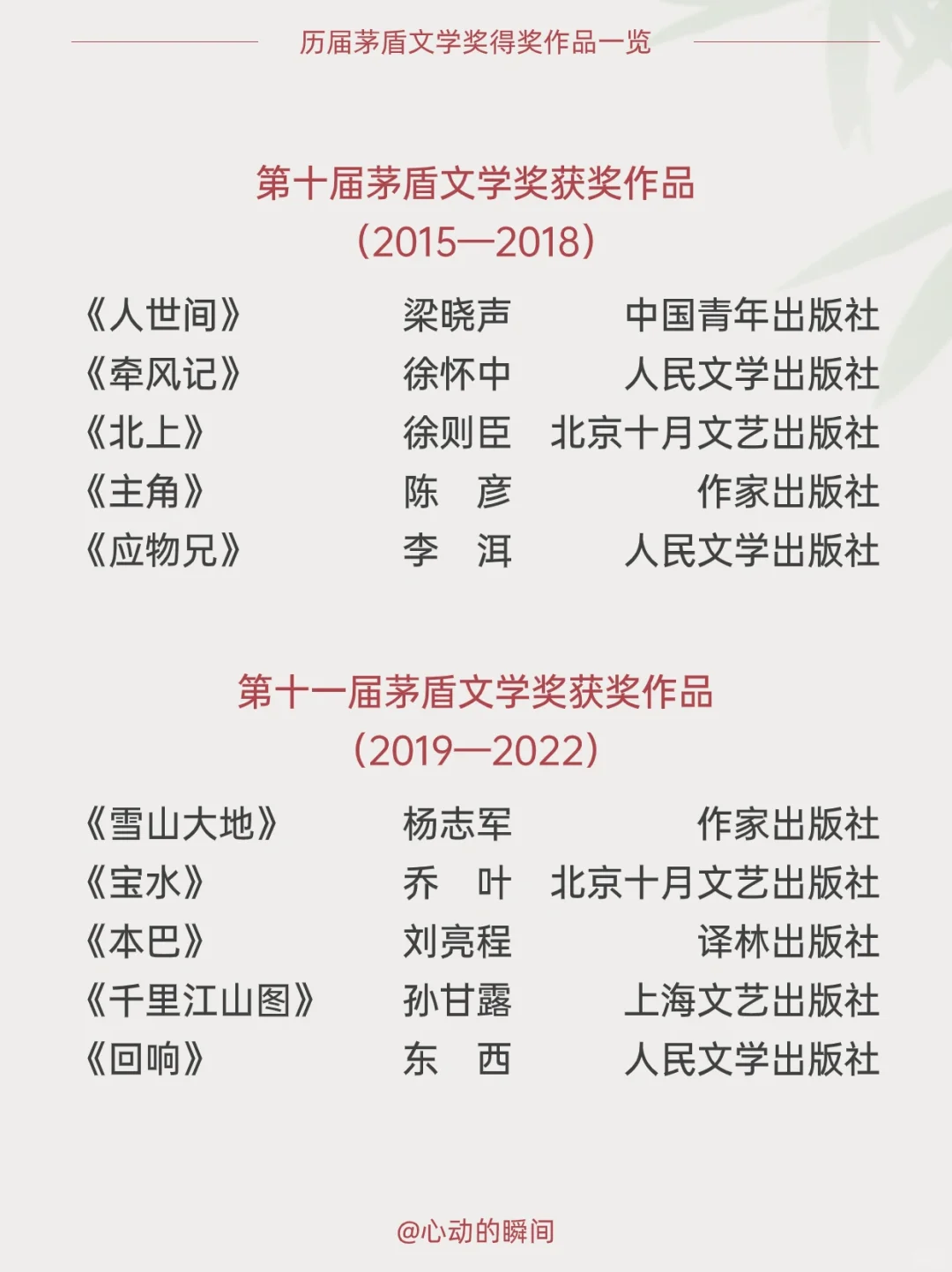 历届茅盾文学奖得奖作品一览