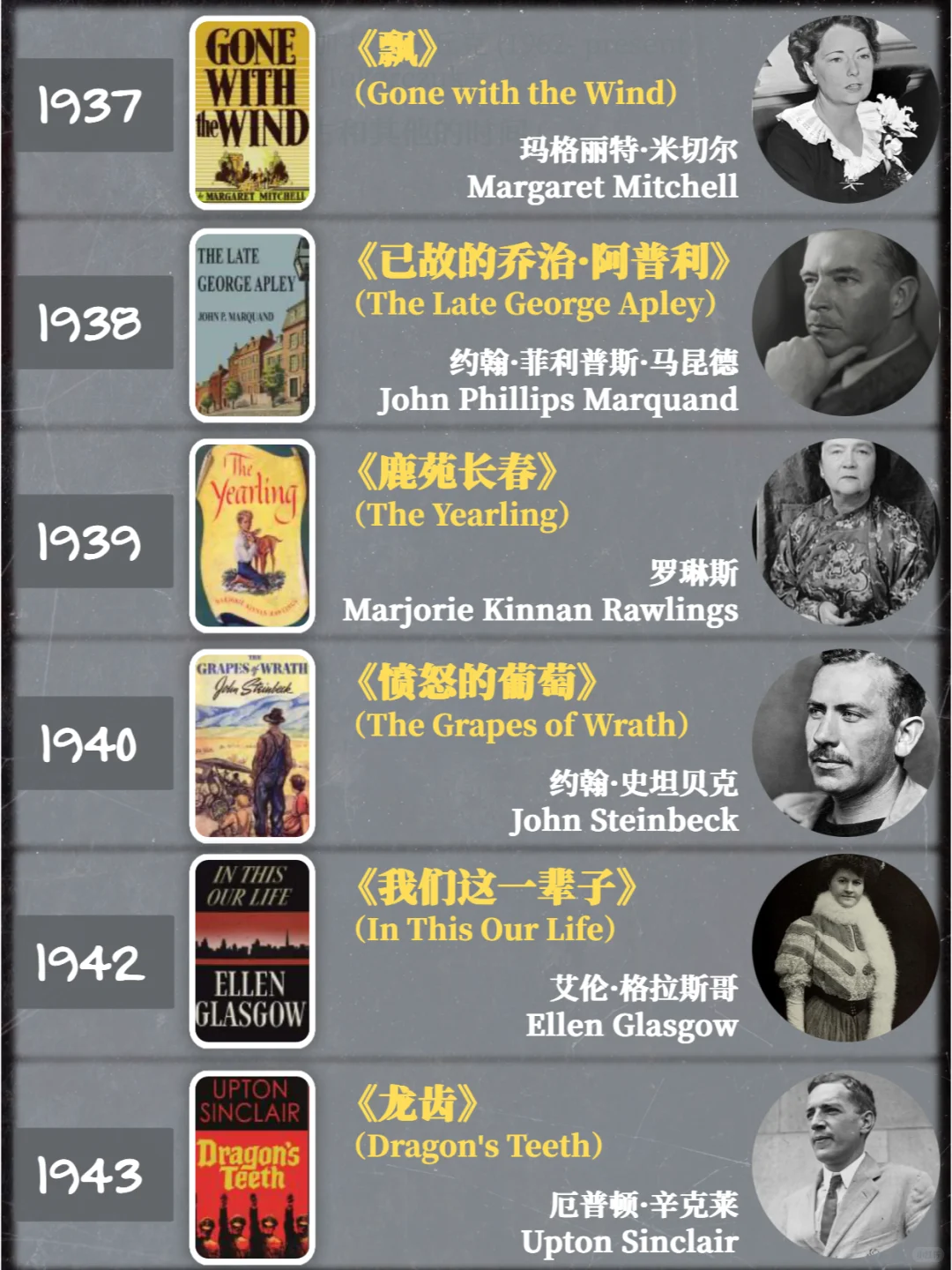 建议收藏｜普利策小说奖历年作品1918-2024