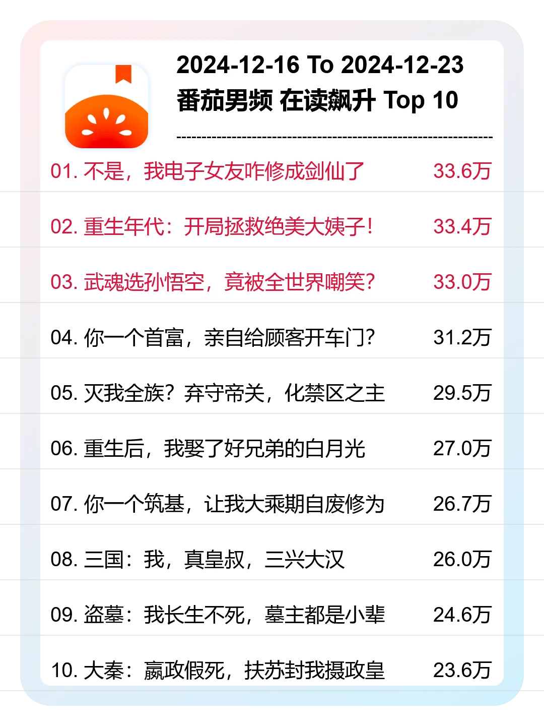 12月第51周，番茄，男频，新书爆款