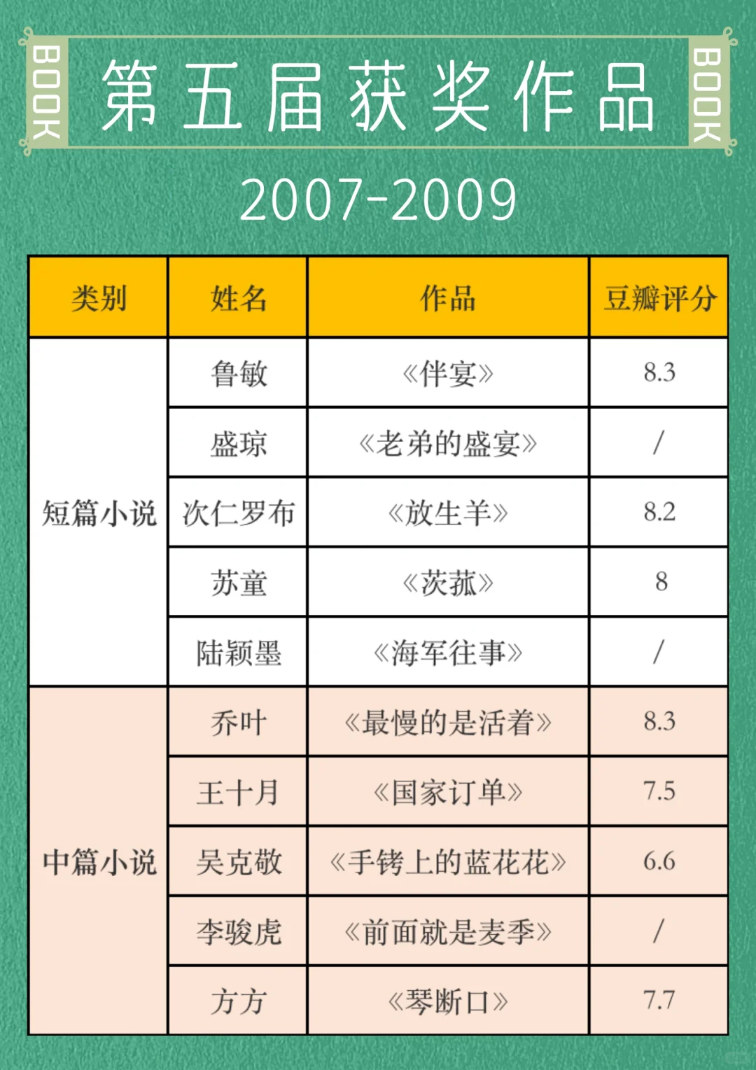 🐎住｜历届鲁迅文学奖中短篇小说获奖作品