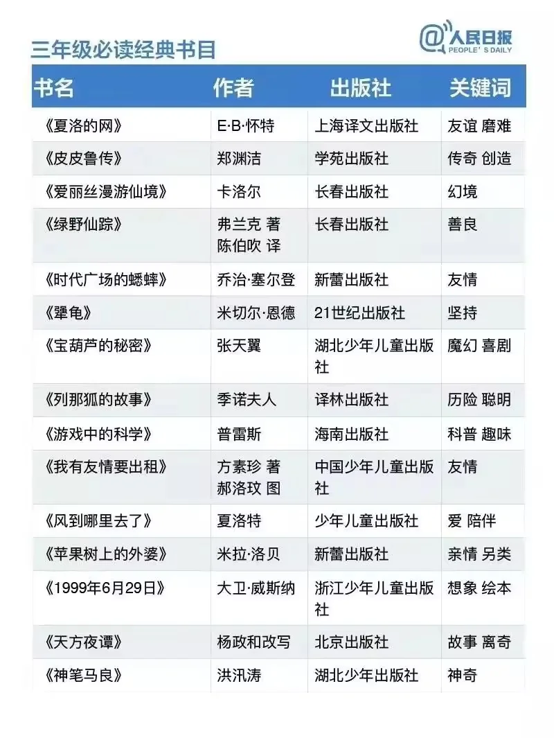 人民日报推荐阅读书目