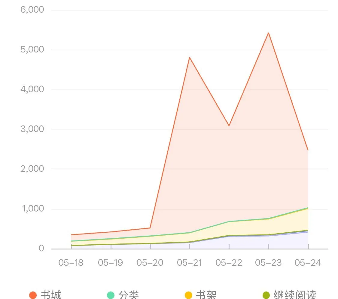 12万字，年代文，犯天条了