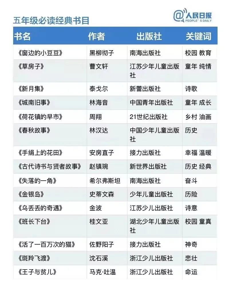 人民日报推荐阅读书目