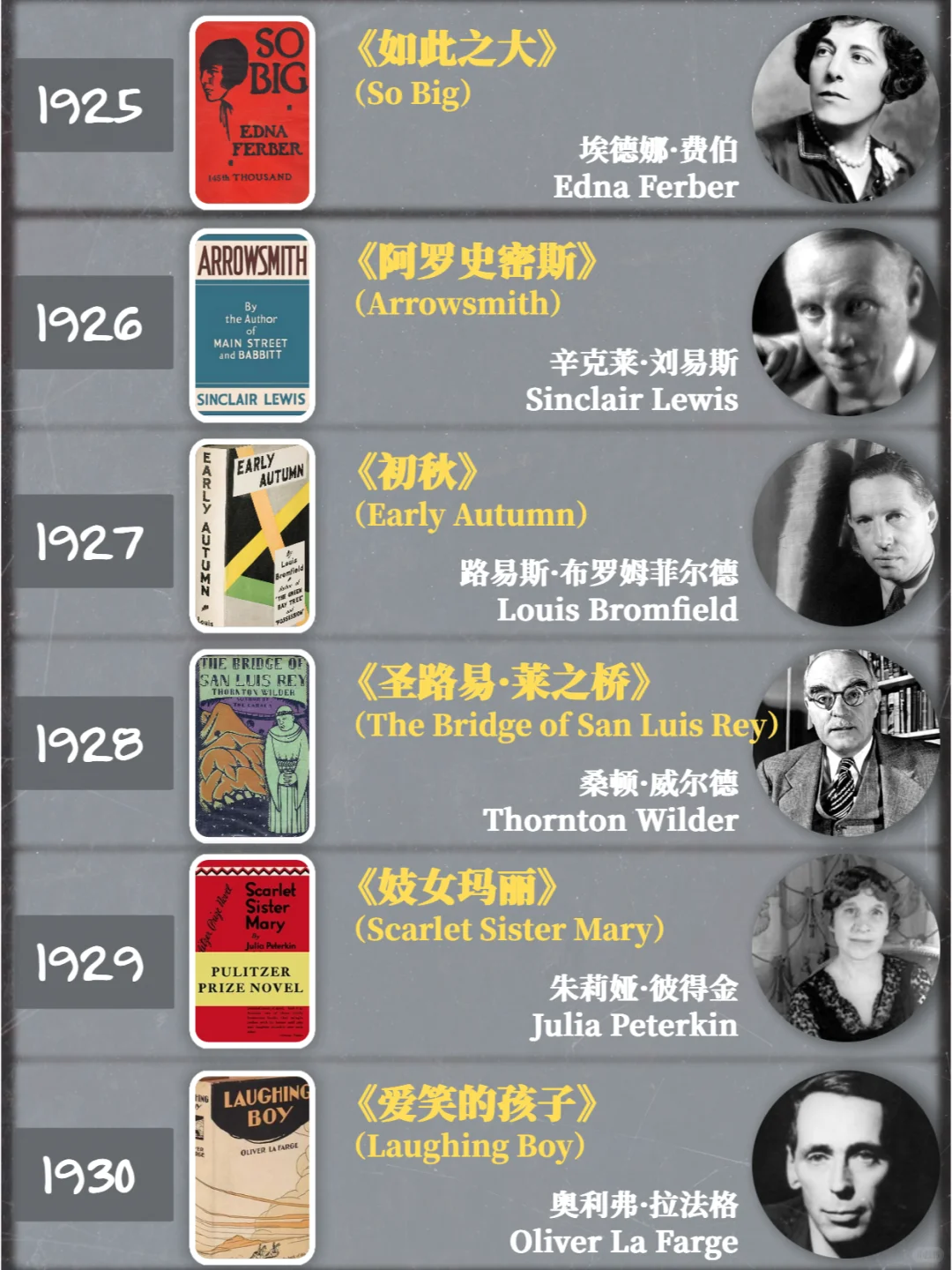 建议收藏｜普利策小说奖历年作品1918-2024