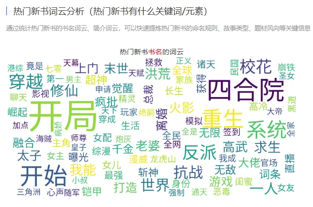 番茄男频快把女频流量抢走了😭