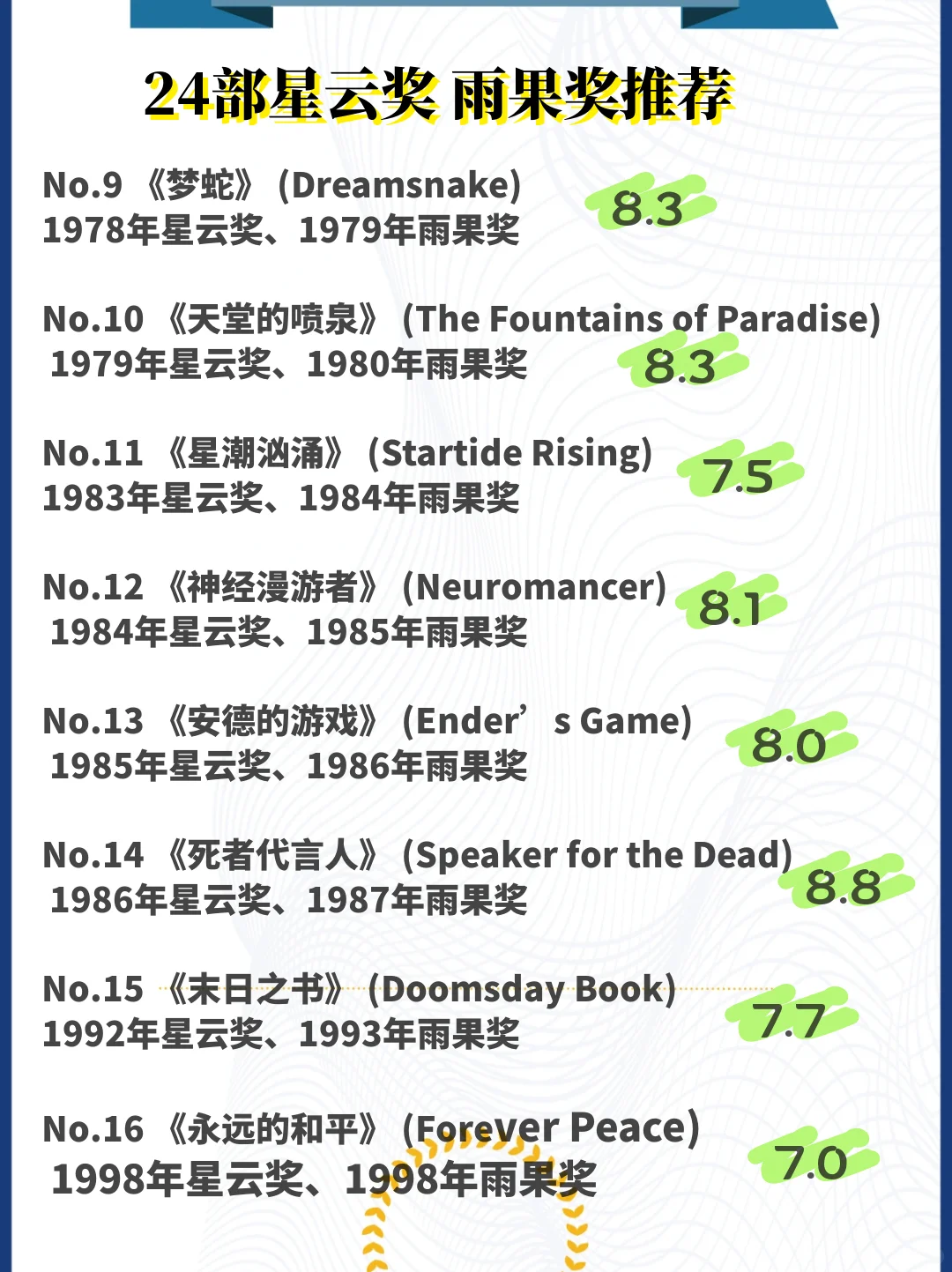 科幻界的诺奖🏆24部作品快来科普一下吧～
