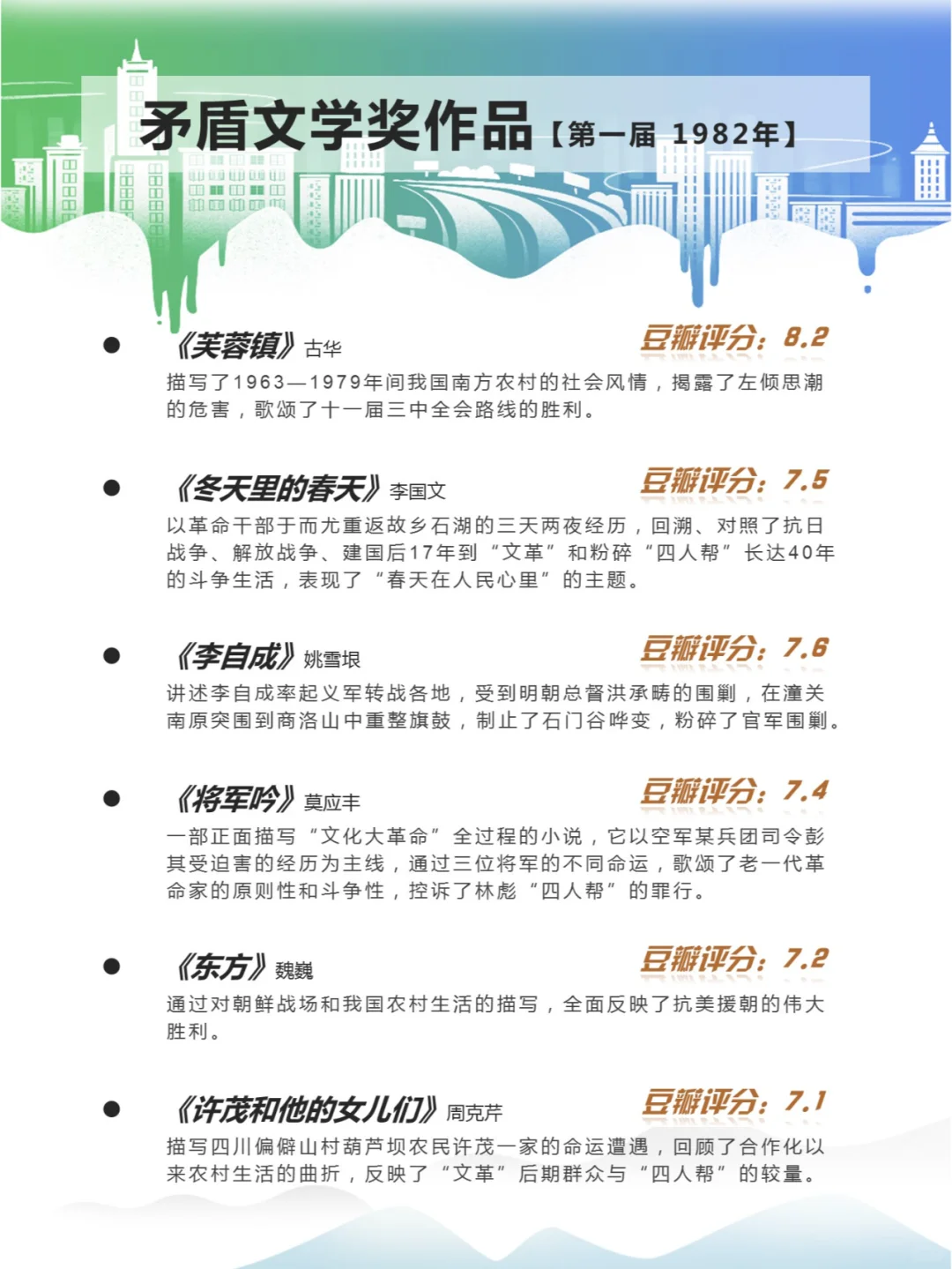 【矛盾文学奖作品】简介记录