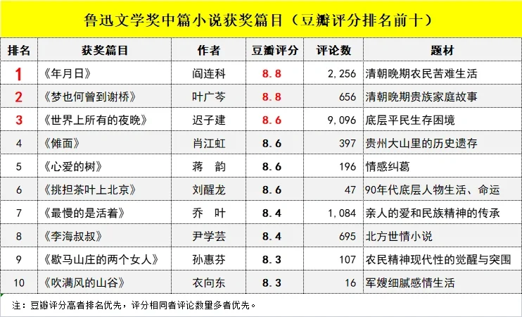 鲁迅文学奖 | 中国现代中短篇小说巅峰之作