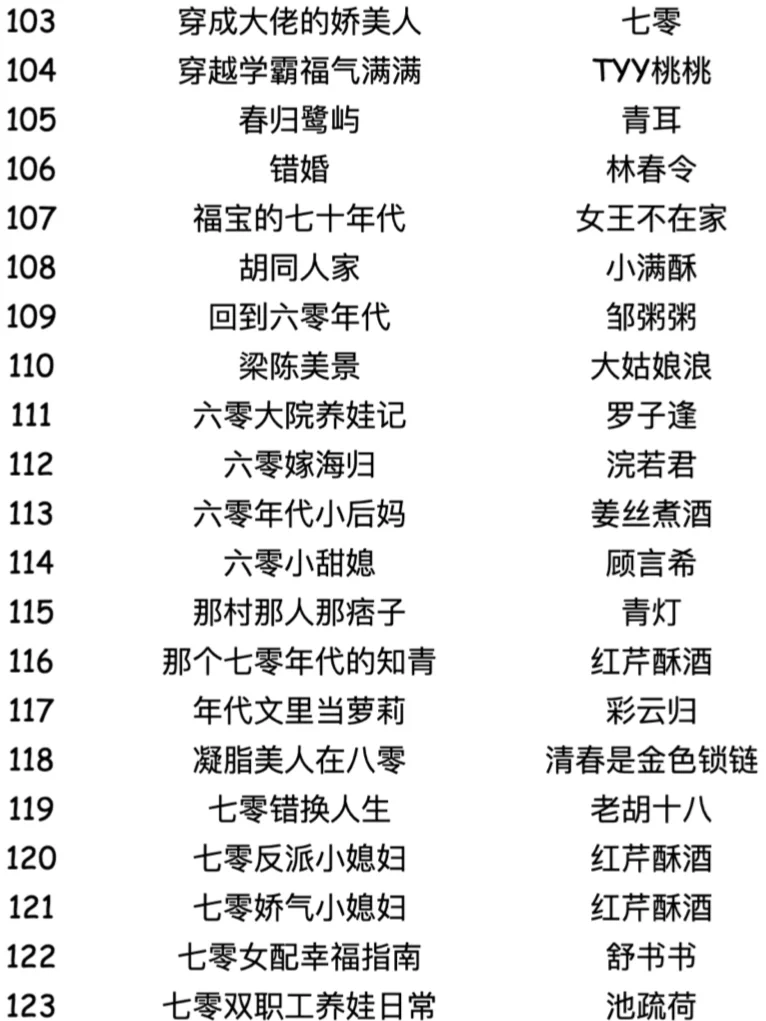 171本高质量年代文言情小说精选合辑，必看！