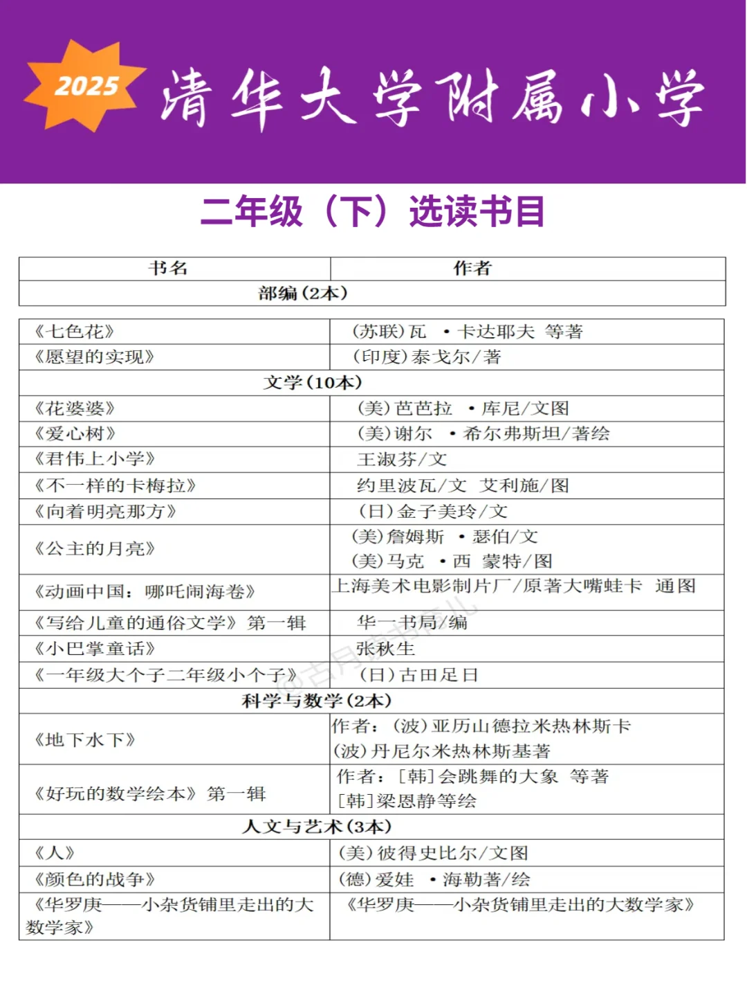 清华附小2⃣1⃣6⃣本书单🔥暑假逆袭秘籍