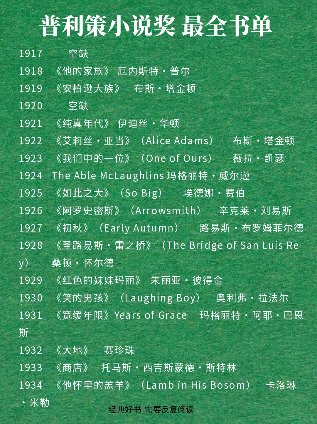 美国🇺🇸普利策文学奖～2024最全书单🔥