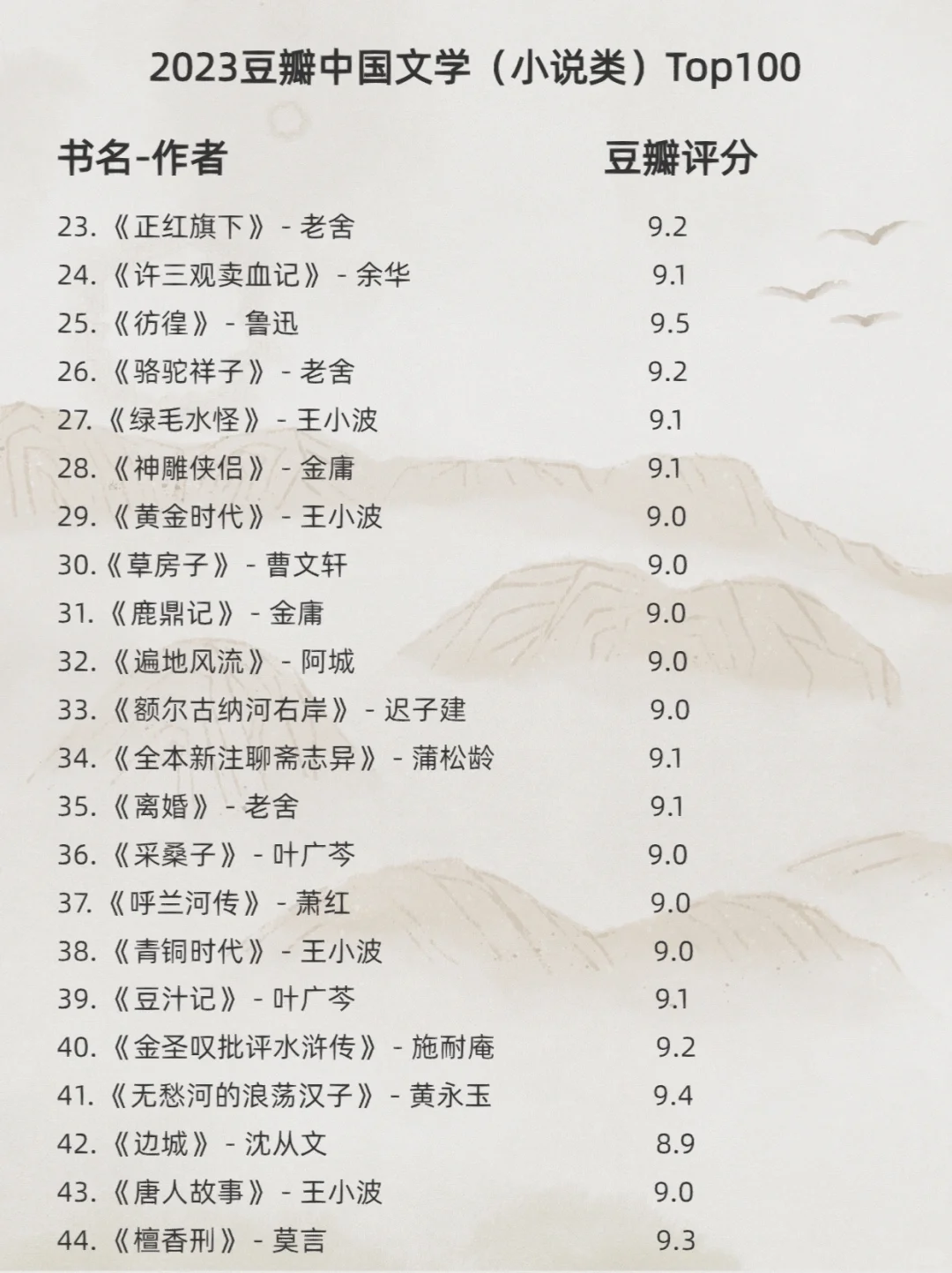 豆瓣中国文学小说Top100书单📚自我提升必读