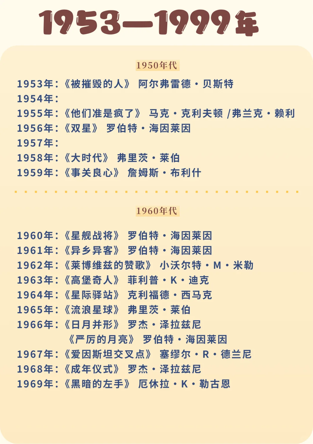 科幻：雨果奖历年长篇获奖作品