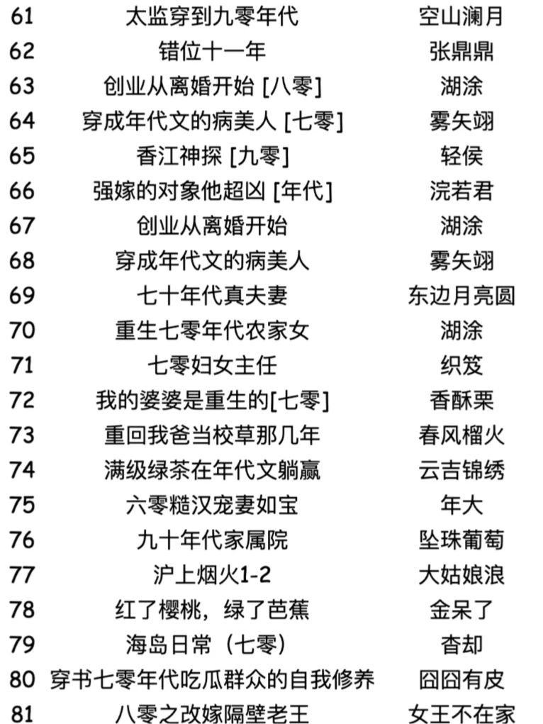 171本高质量年代文言情小说精选合辑，必看！