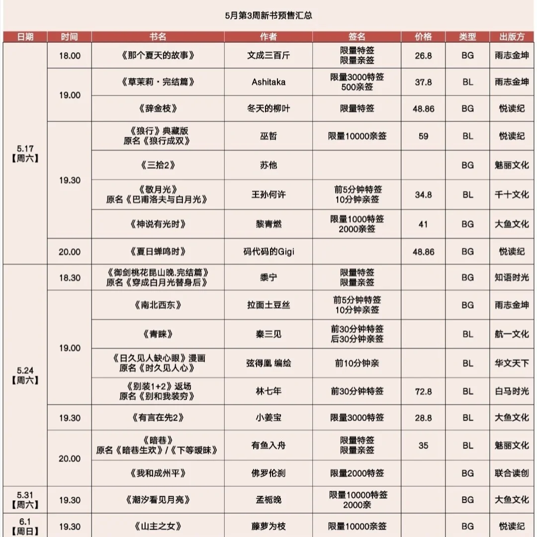 6.8更新：所以6月，哪几本书你要买？？？