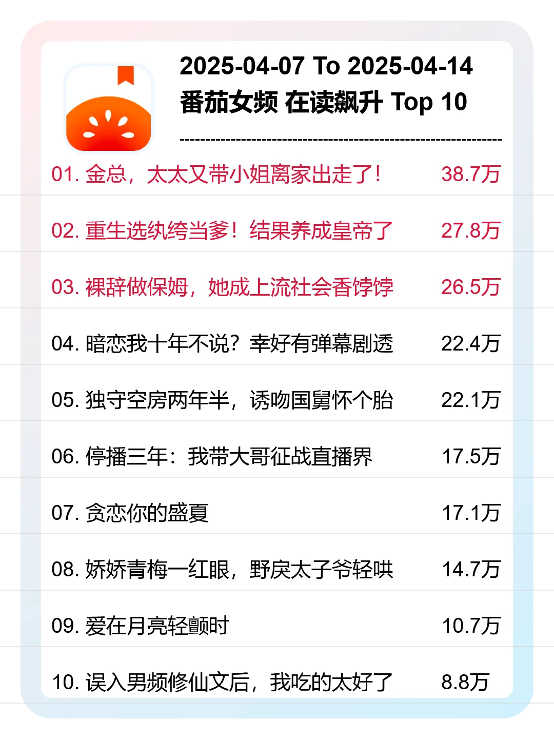 4月15周，番茄女频，新书在读飙升类型分析