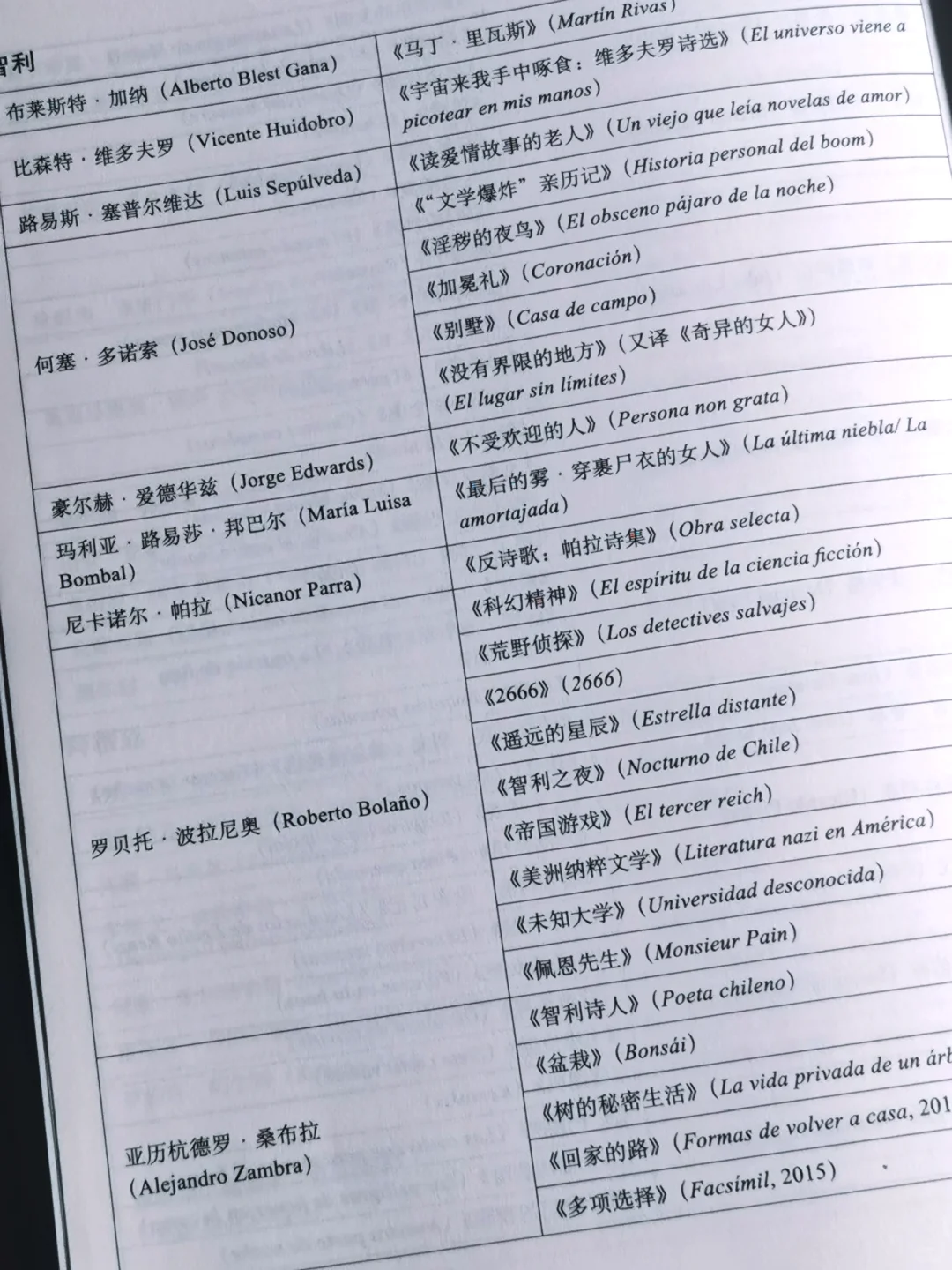 这应该是市面上最全的拉美文学阅读索引吧