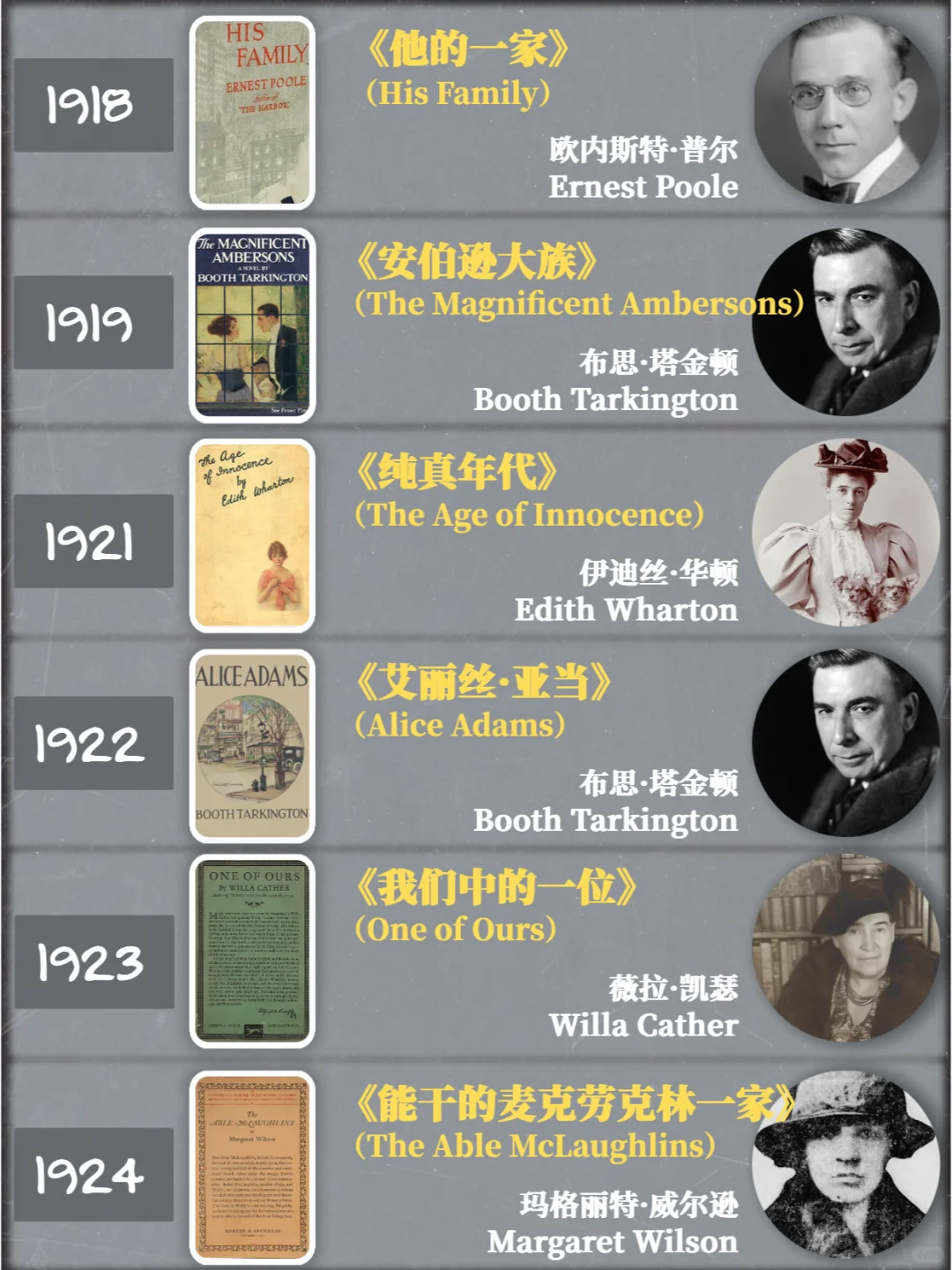 建议收藏｜普利策小说奖历年作品1918-2024