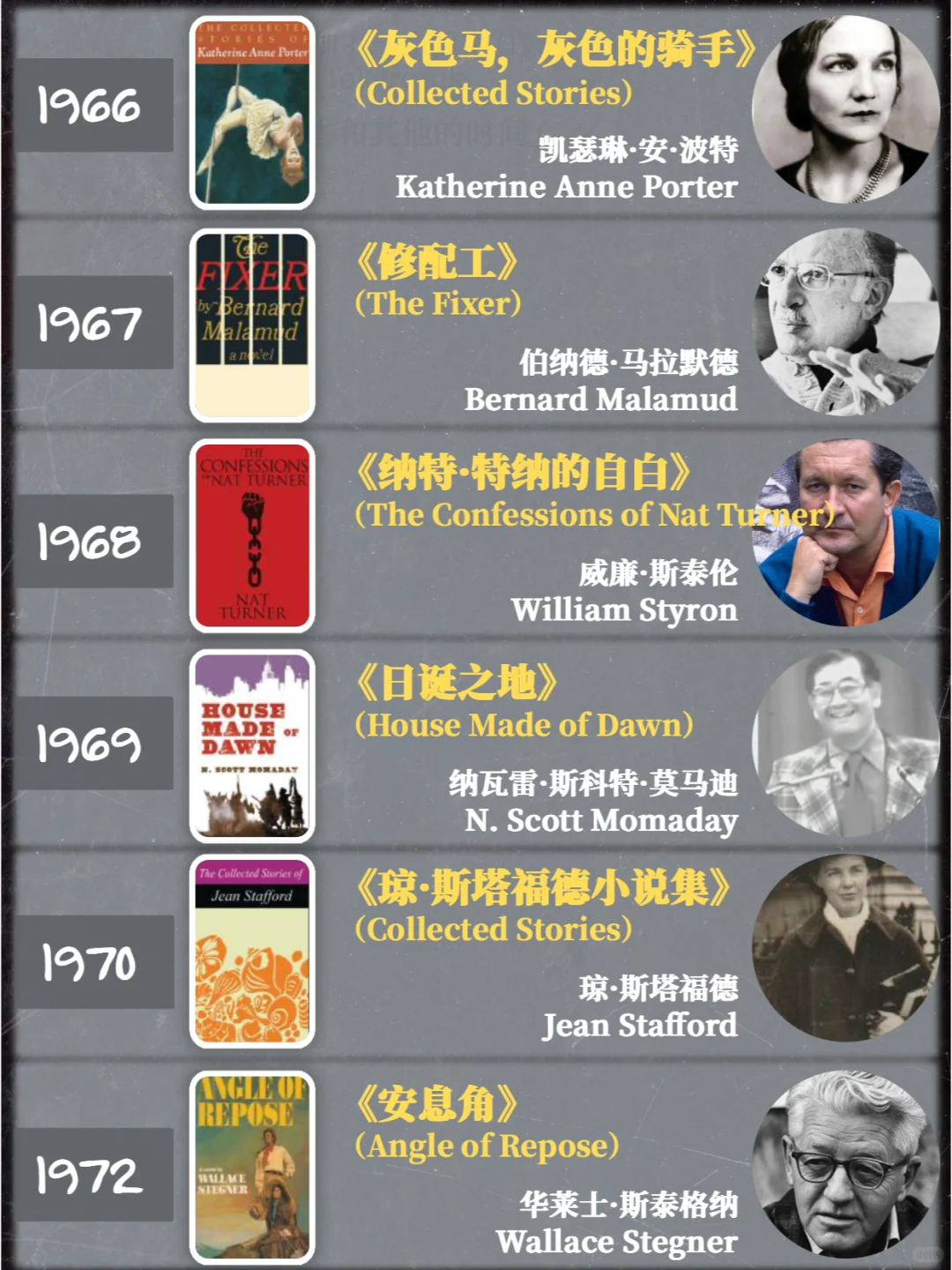 建议收藏｜普利策小说奖历年作品1918-2024