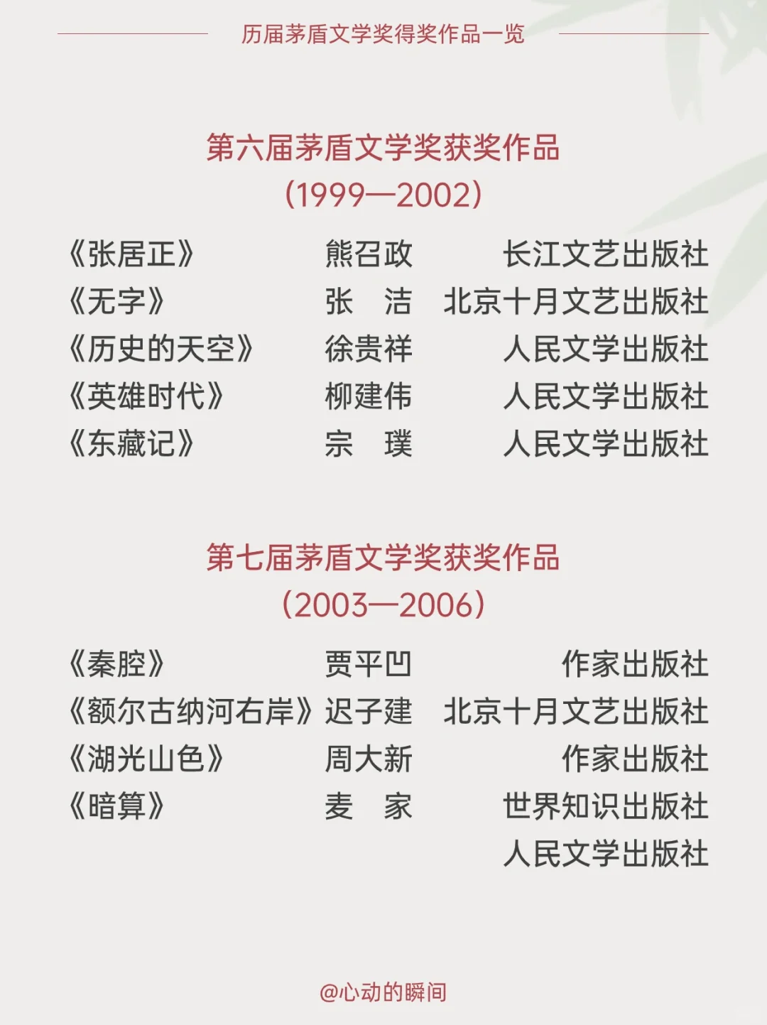 历届茅盾文学奖得奖作品一览
