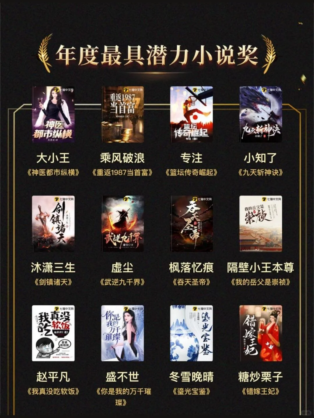 获奖名单公布！欢迎来七猫，恭喜所有获奖作者