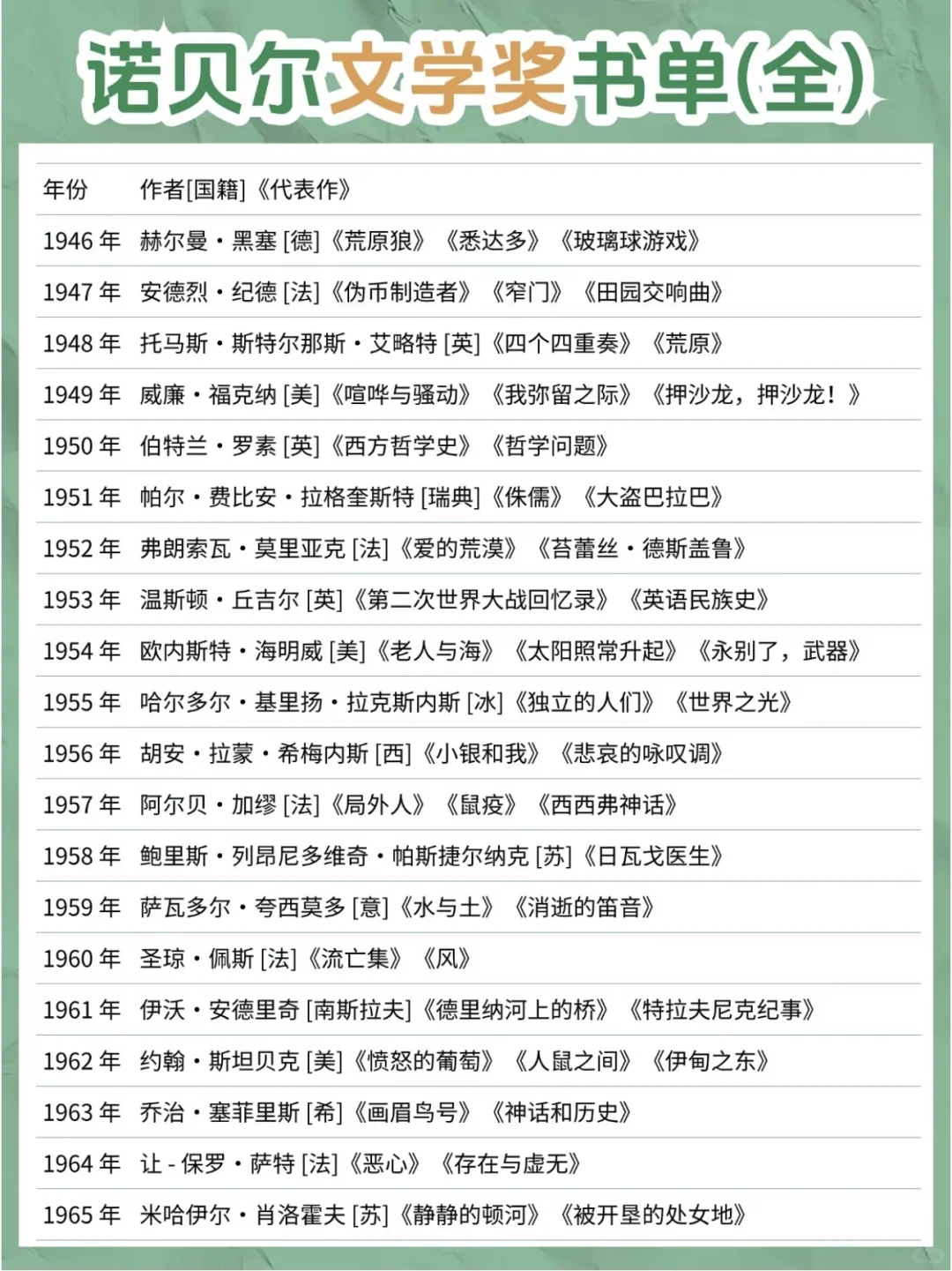 诺贝尔文学奖最全书单+豆瓣推荐