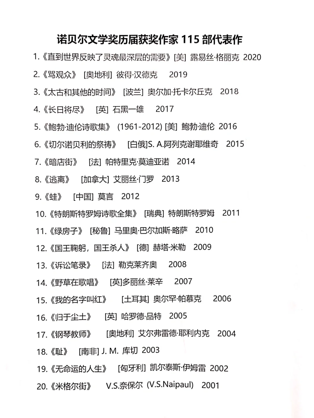 书单|诺贝尔文学奖历届获奖作品，值得收藏