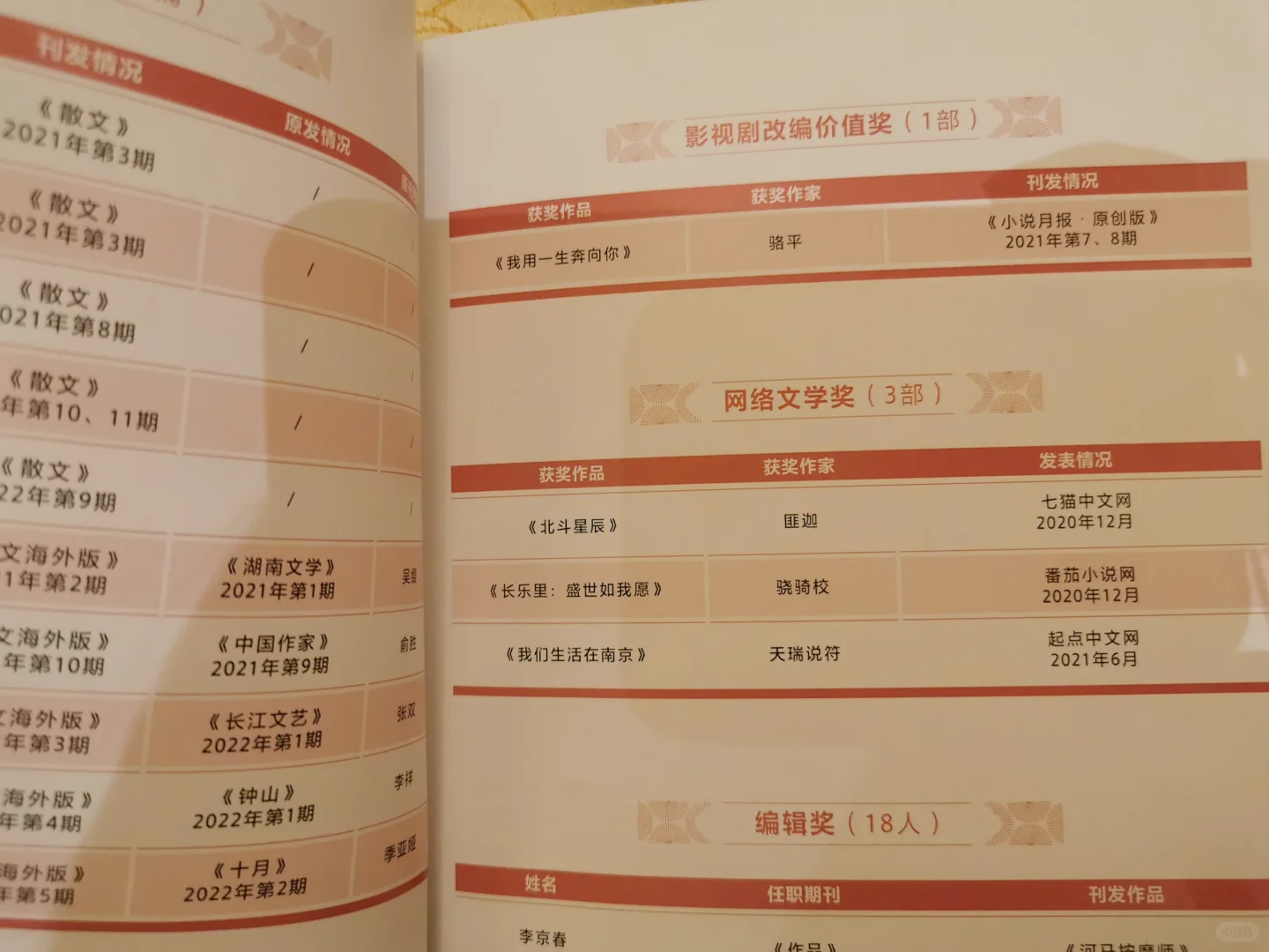 第二十届百花文学奖