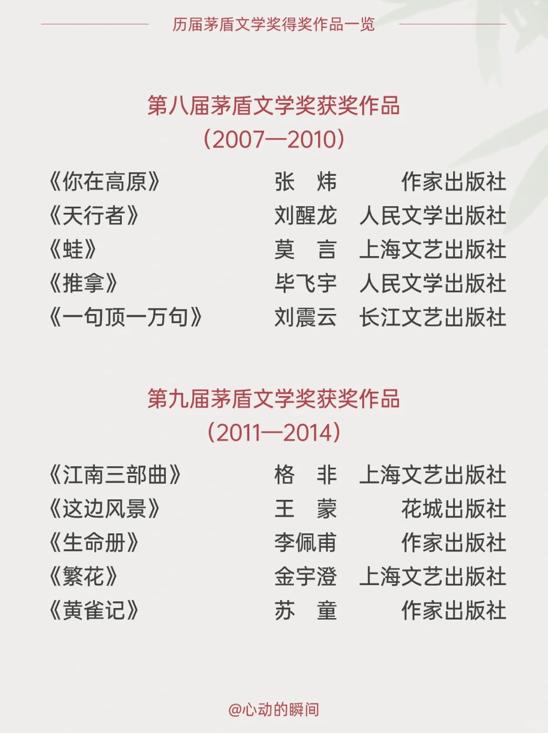 历届茅盾文学奖得奖作品一览